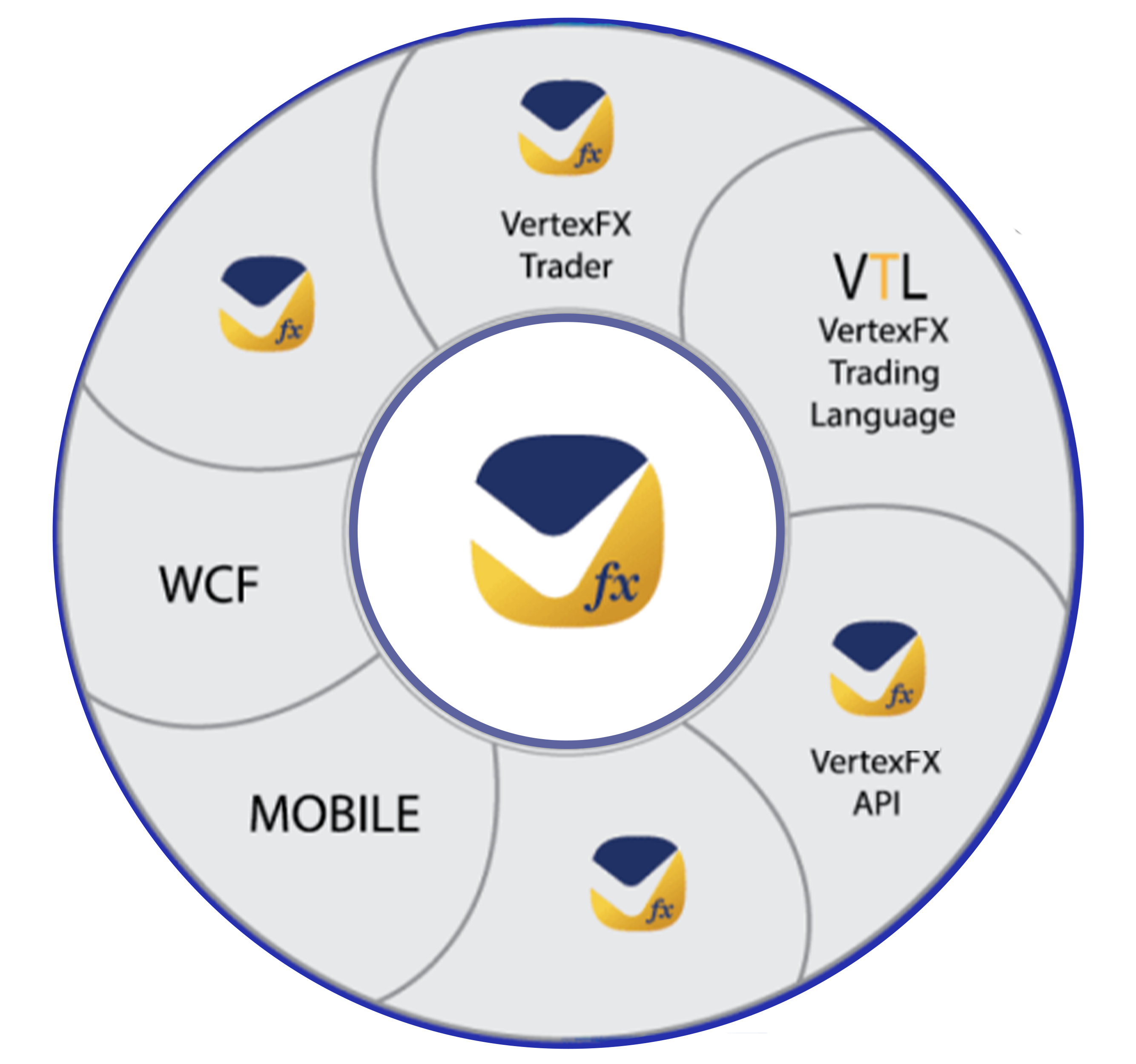 Features of Vertex FX Trader provided by Prixim Global